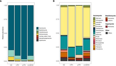 Proton pump inhibitors induced fungal dysbiosis in patients with gastroesophageal reflux disease